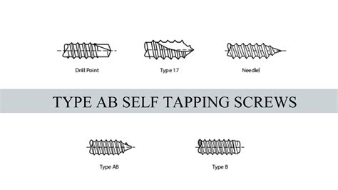 type ab sheet metal screw|self tapping type ab.